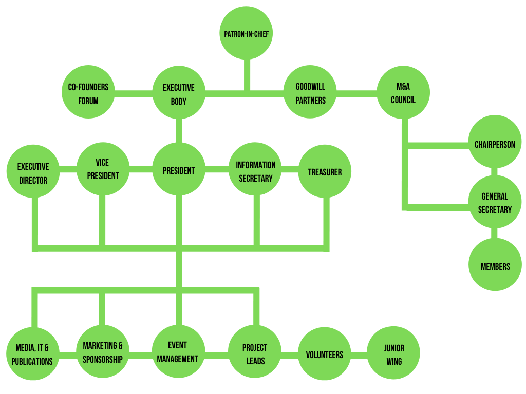 Structure of OEC Gilgit-Baltistan